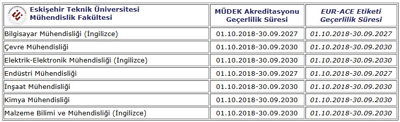 MÜDEK AKREDİTASYON SÜRECİMİZ BAŞARI İLE SONUÇLANDI!