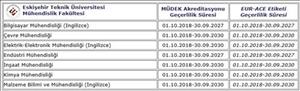 MÜDEK AKREDİTASYON SÜRECİMİZ BAŞARI İLE SONUÇLANDI!